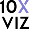 10xViz logo