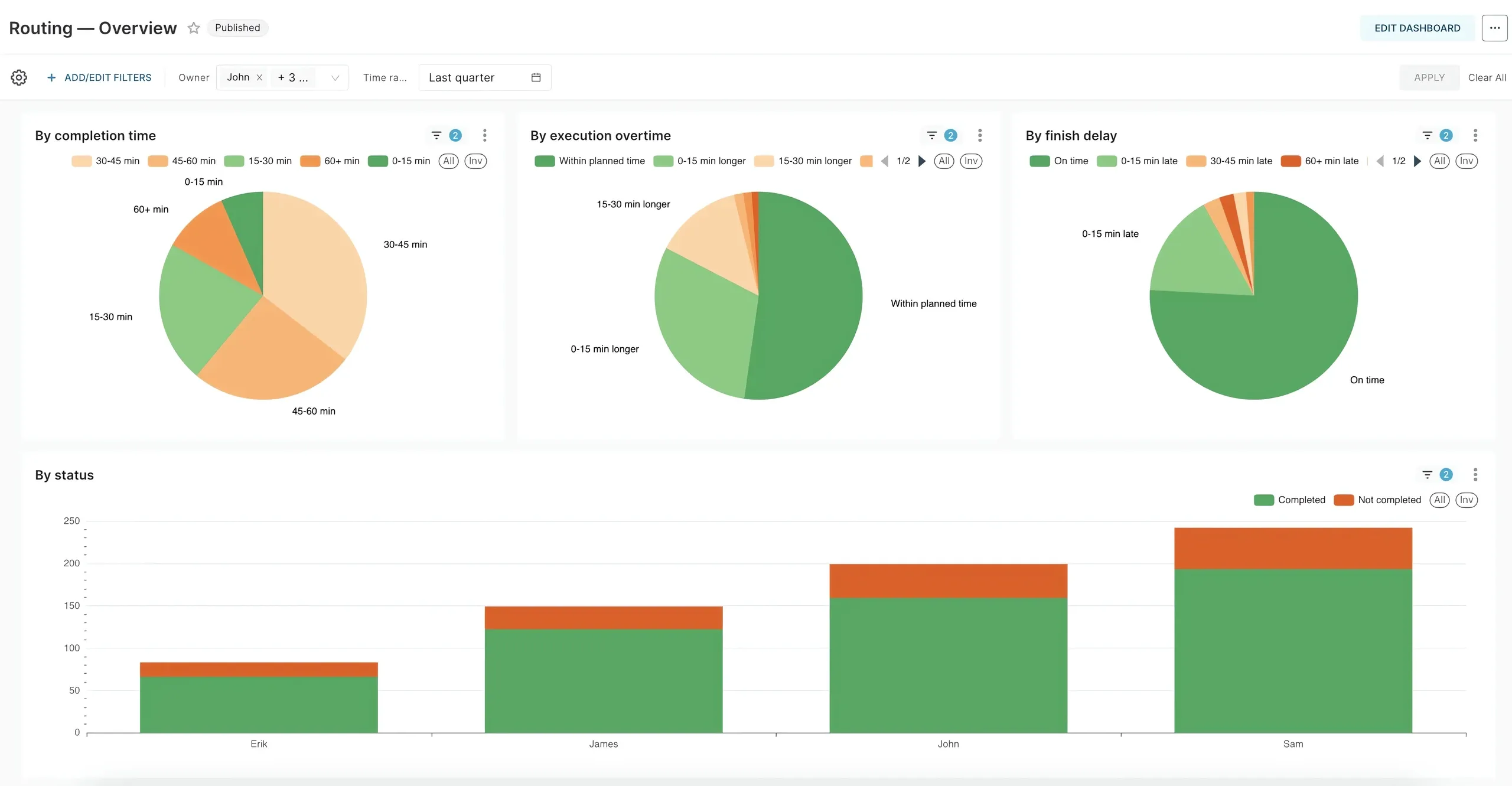Analytics in Mapsly