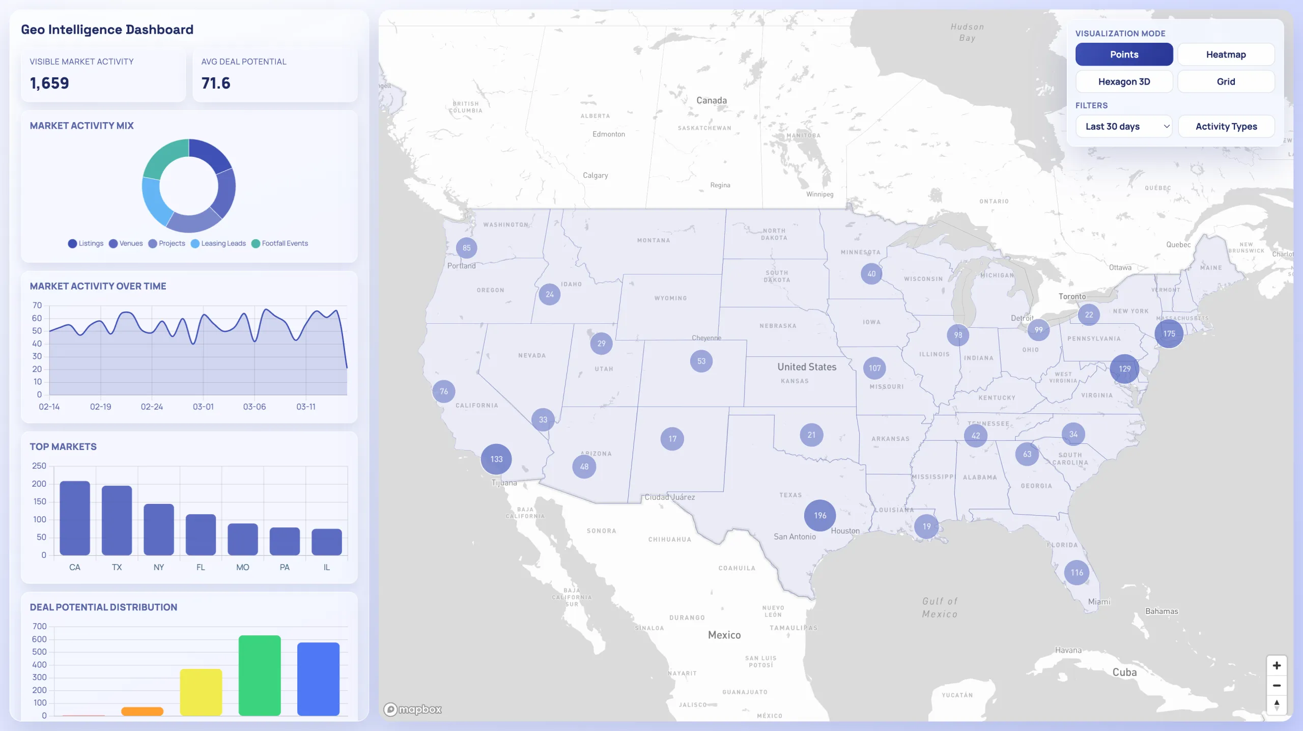 Geo Intelligence Dashboard screenshot