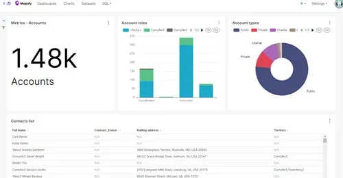 Mapsly Analytics dashboard with account metrics, charts, and a contacts list