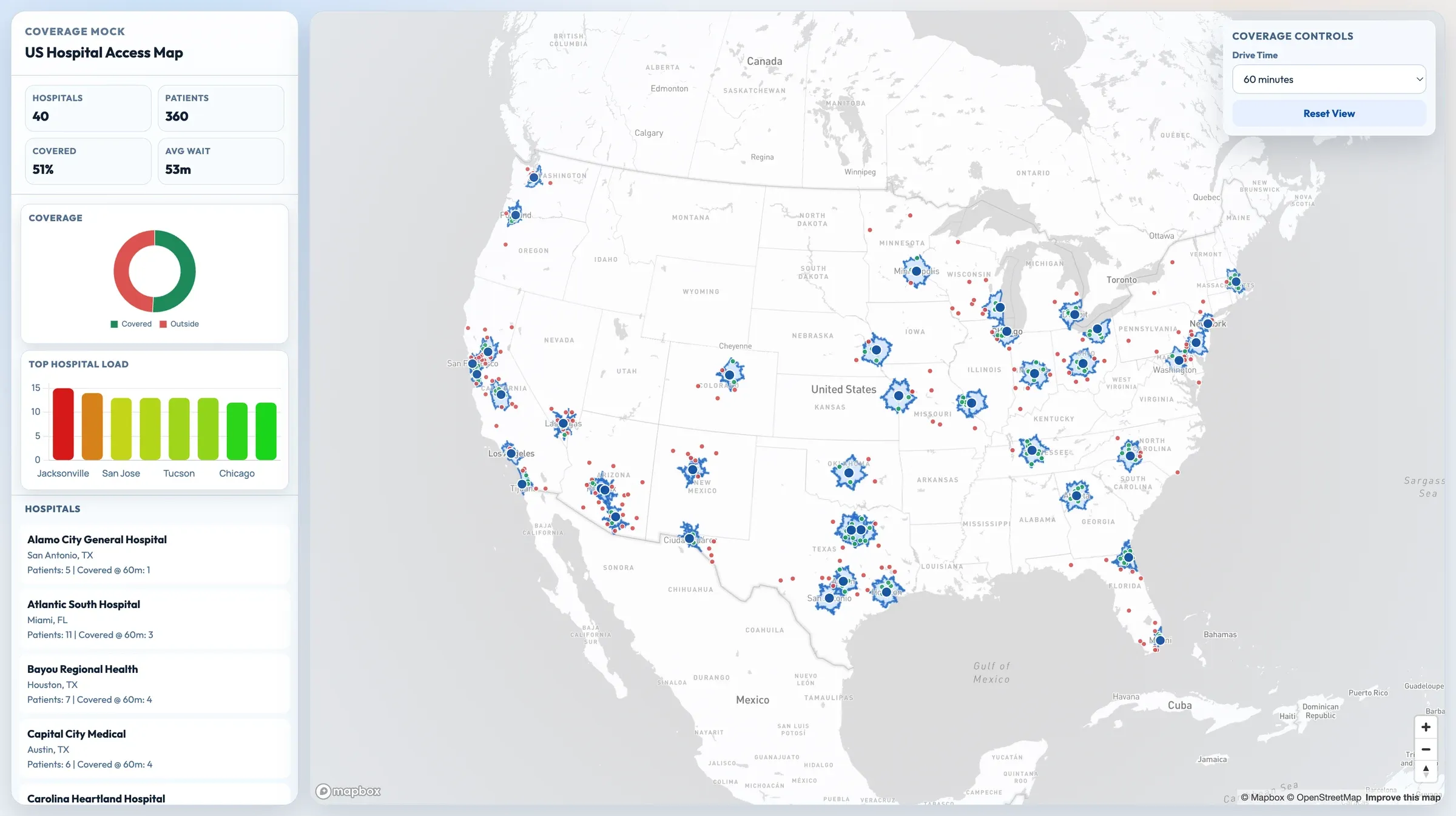 Nationwide view of hospital drive-time areas with covered and uncovered patient points and the hospital list