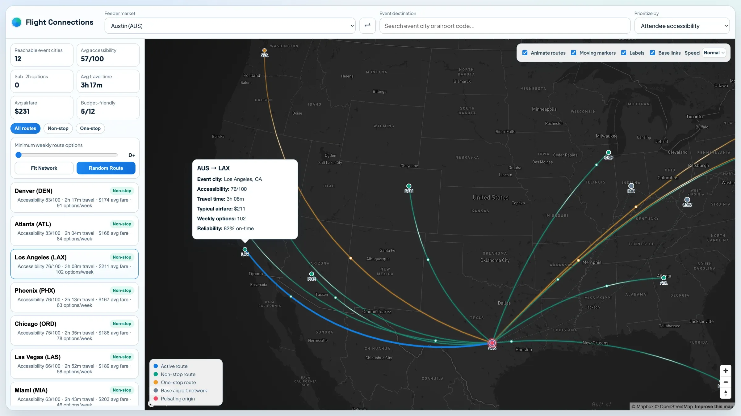 Flight connections from Austin with a route popup to Los Angeles showing accessibility, travel time, typical airfare, weekly options, and on-time reliability