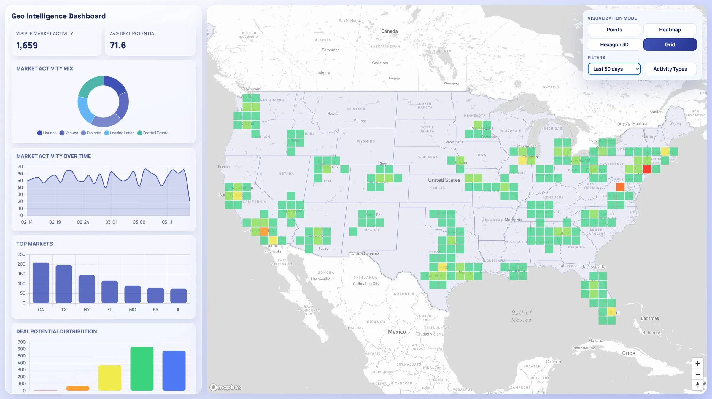 Grid mode showing activity as colored grid cells across the U.S. next to the sidebar charts