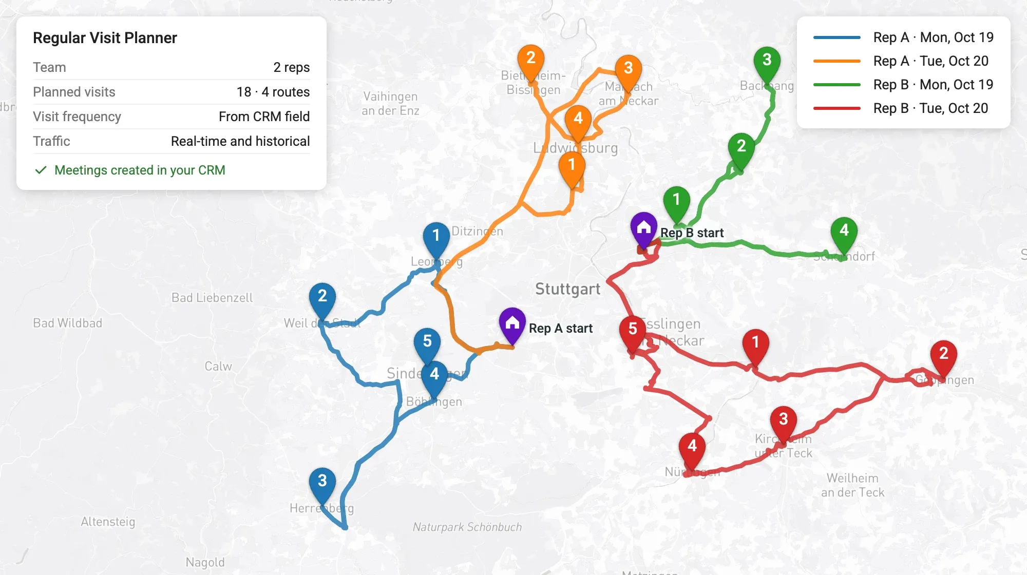 Map of the Stuttgart region with four optimized routes planned for two reps over two days, numbered stops and start locations, and a summary card: 18 planned visits, visit frequency from a CRM field, and meetings created in the CRM