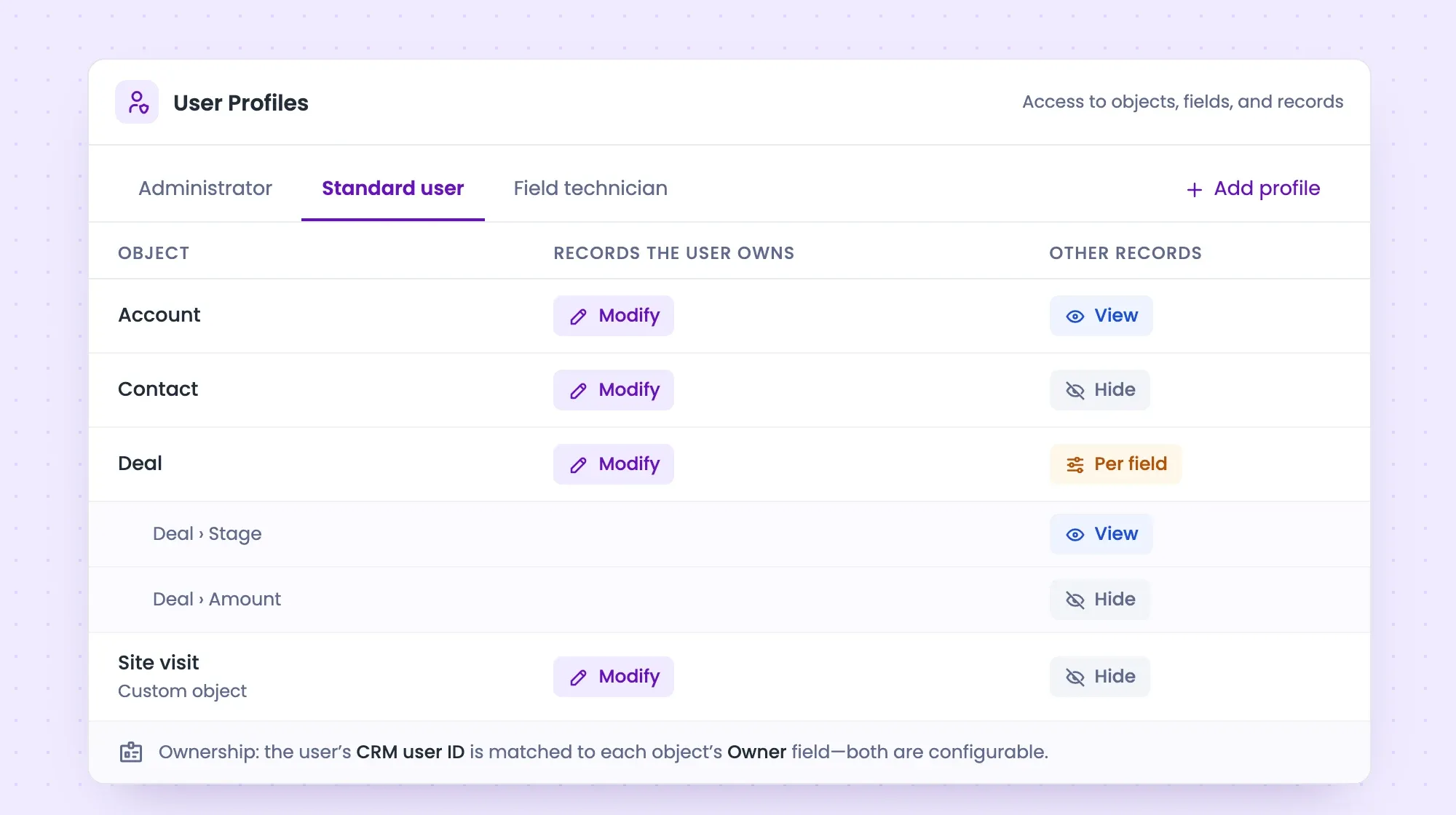 User profile settings for a Standard user: access per object for records the user owns and for other records (Modify, View, Hide, or per field), including field-level access for a deal’s Stage and Amount