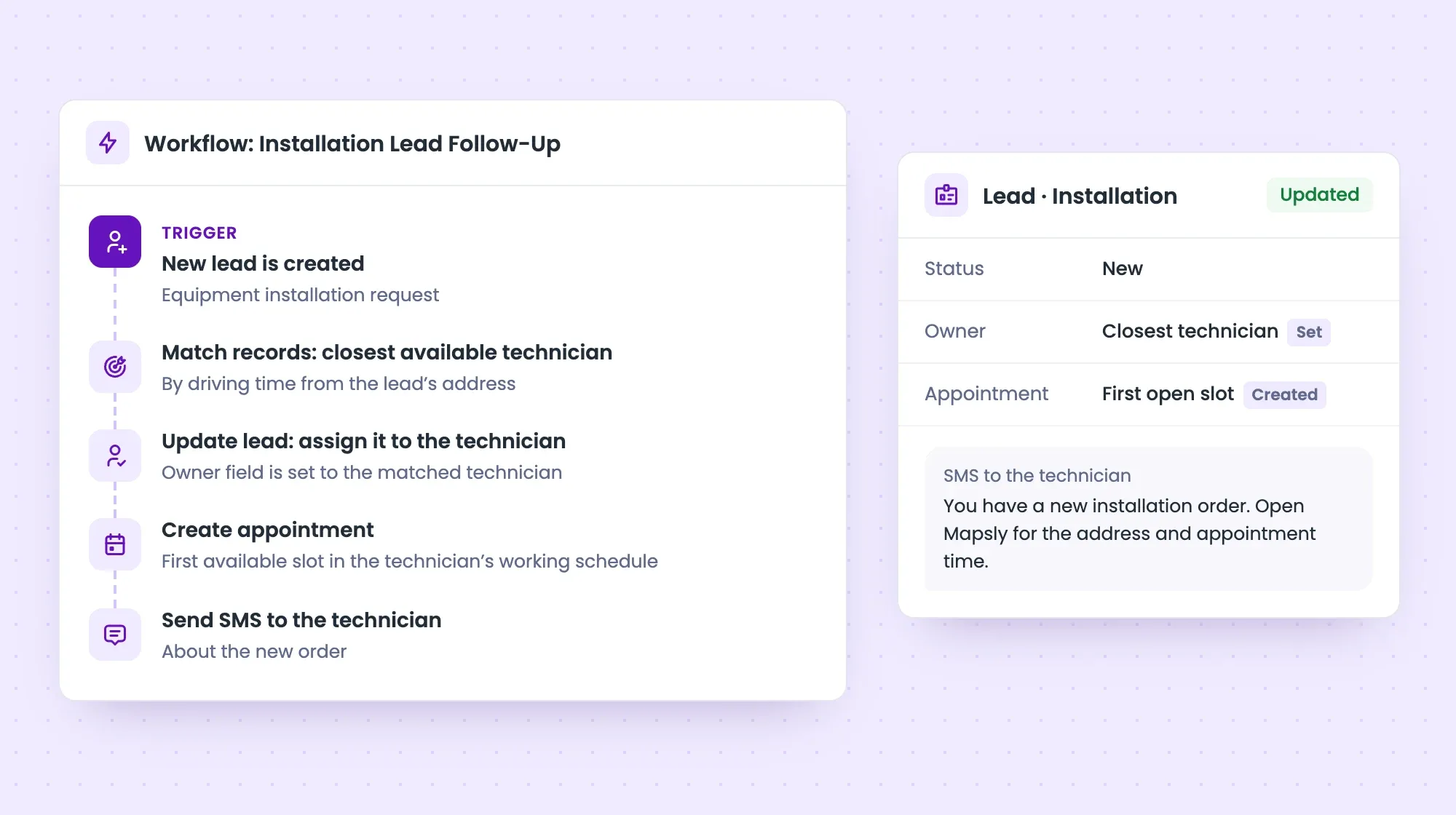 Workflow for a new installation lead: Match records finds the closest available technician, the lead is assigned to the technician, an appointment is created in the first open slot, and an SMS is sent to the technician